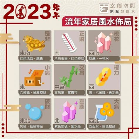 2023九宮格|2023 兔年風水佈局｜一文看清2023癸卯年九宮飛星 